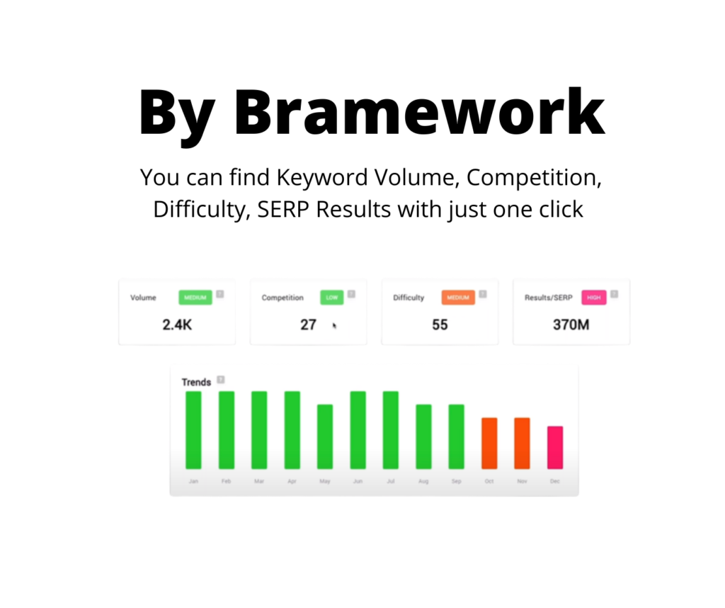 Bramework Keyword analysis